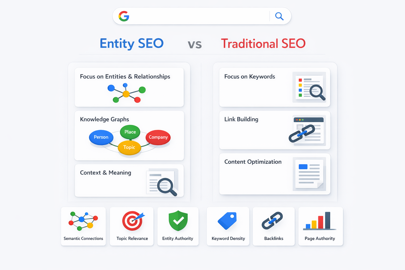 Side-by-side comparison infographic of entity SEO and traditional keyword-based SEO.