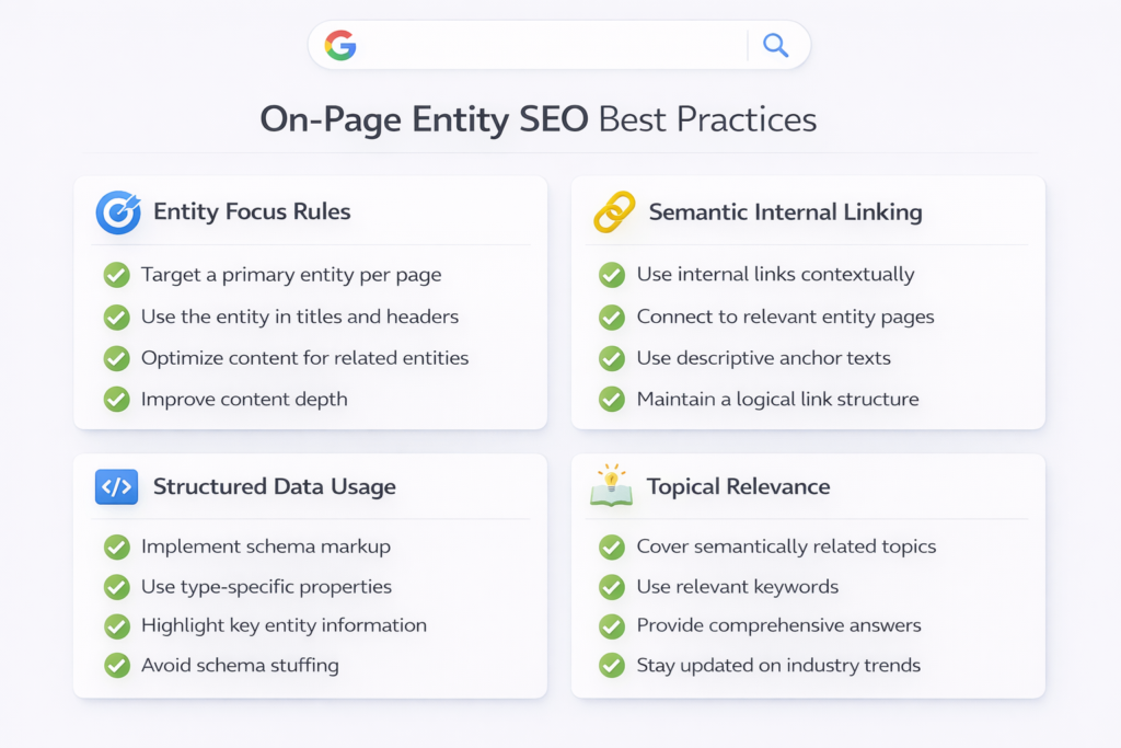 Checklist infographic showing best practices for on-page entity SEO optimization.